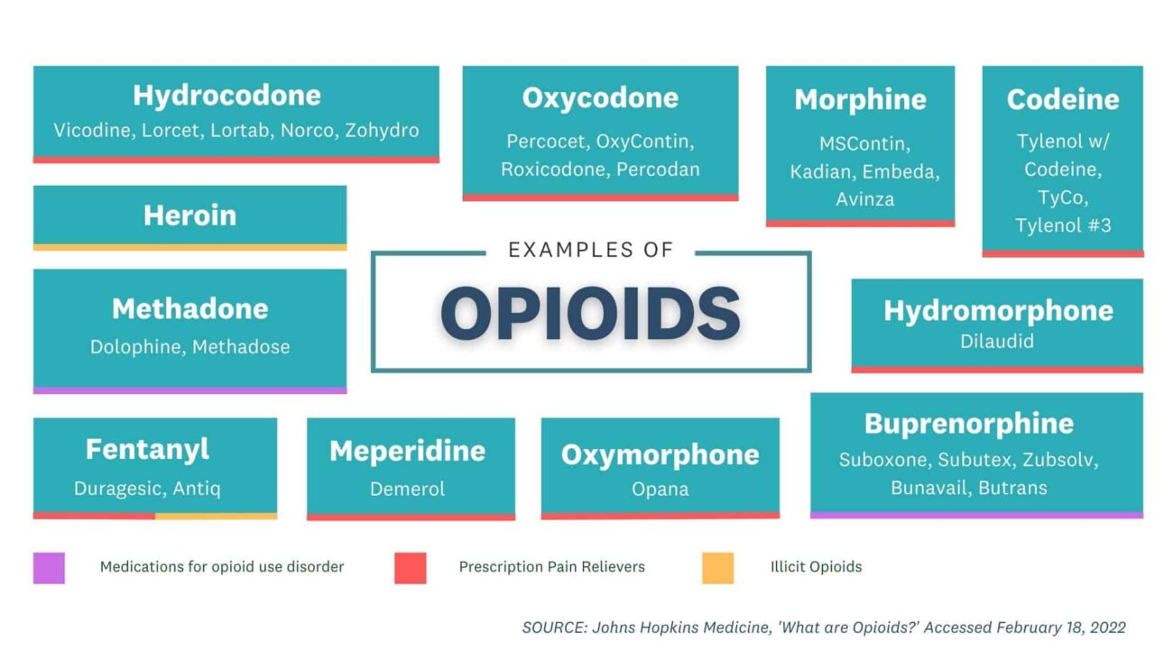 Top 3 Medications to Treat Opioid Addiction in Europe