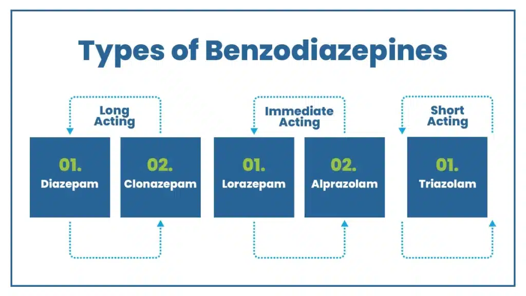 Benzodiazepines vs Non-Benzodiazepines